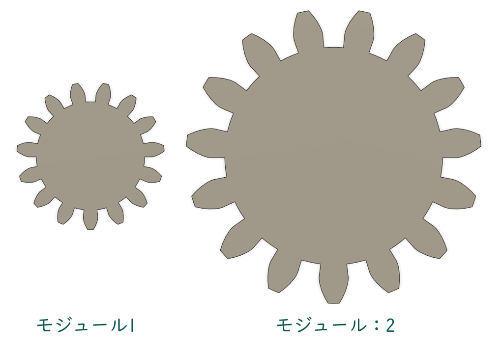 ギア設計の基礎知識 初心者の為の機械設計 Pei S Lab